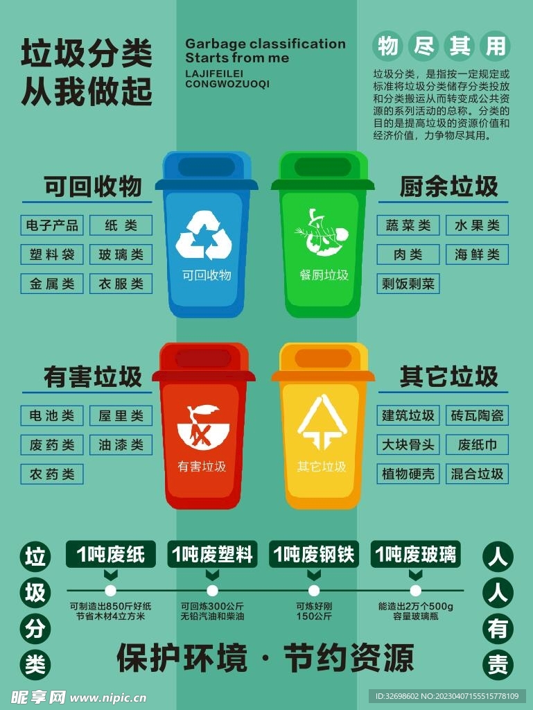 垃圾分类 从我做起