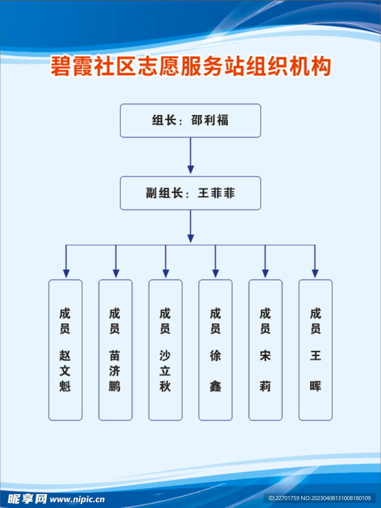 社区志愿服务站组织机构