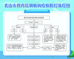 流程图