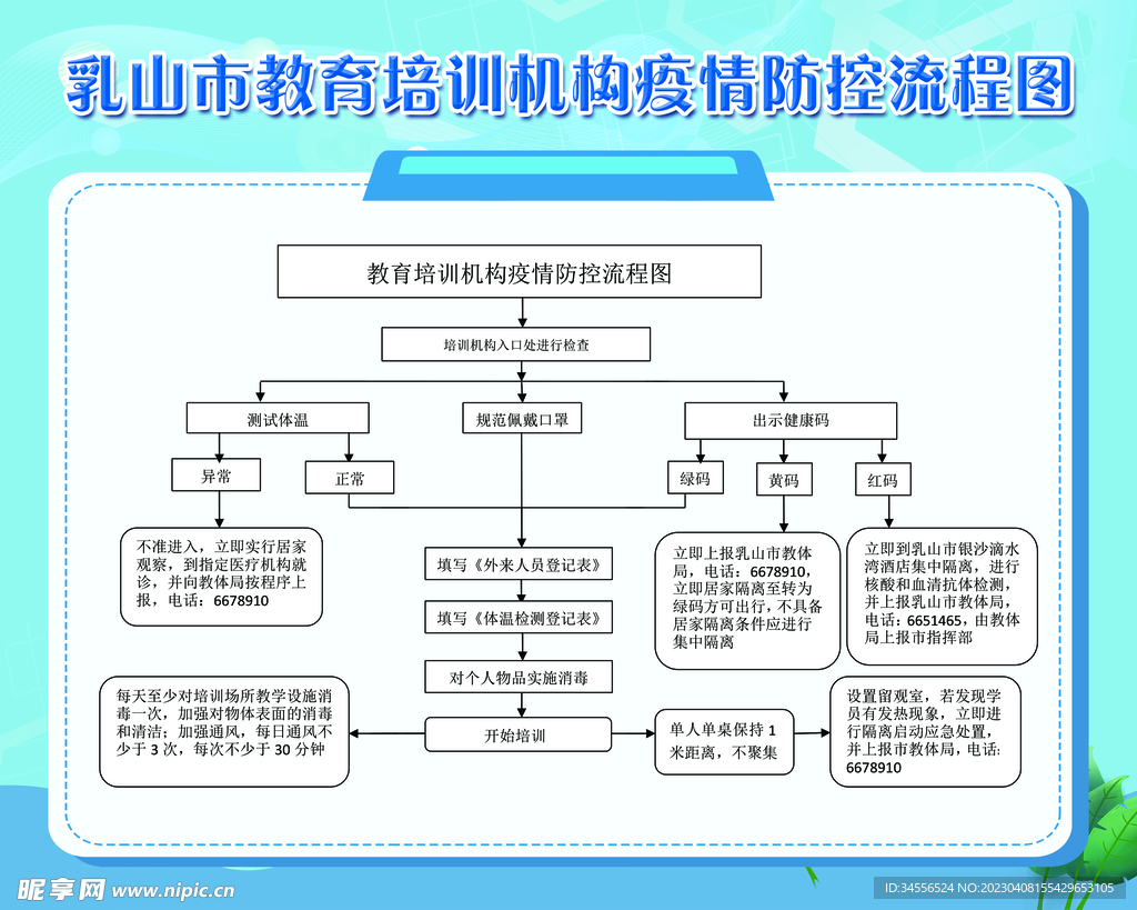 流程图