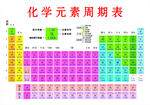 化学元素周期表