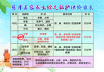 足浴价目表