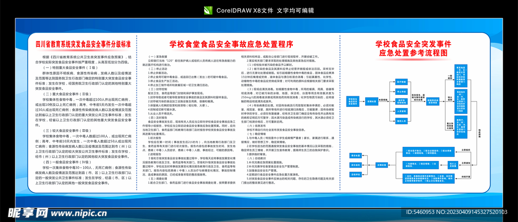 突发食品安全公示栏