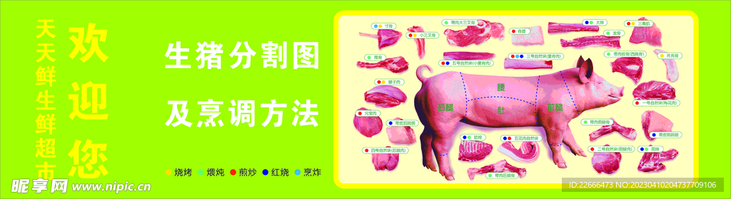猪肉分刮图