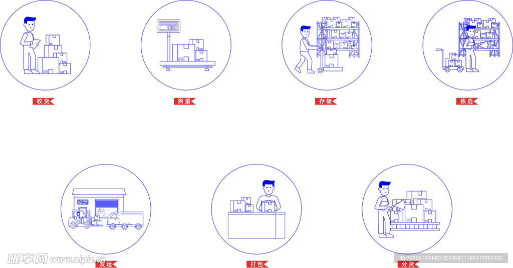 物流仓库存储流程图