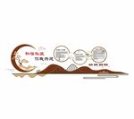 和谐社区文化墙