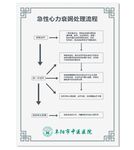 急性心力衰竭处理流程