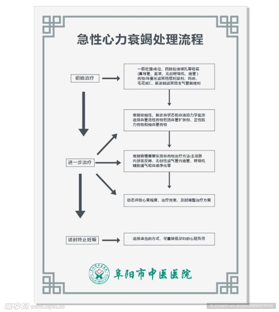 急性心力衰竭处理流程