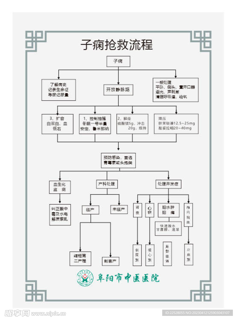 子痫抢救流程