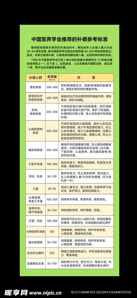 中国营养学会推荐的补硒参考标准