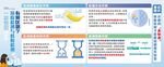 抗原检测与核算检测区别