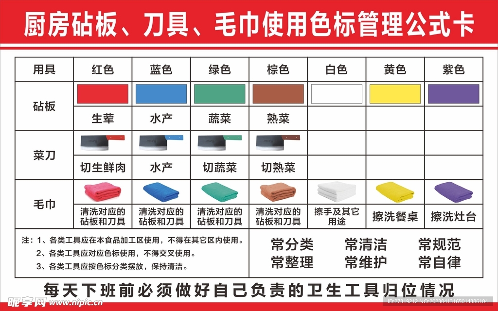 厨房管理公式卡