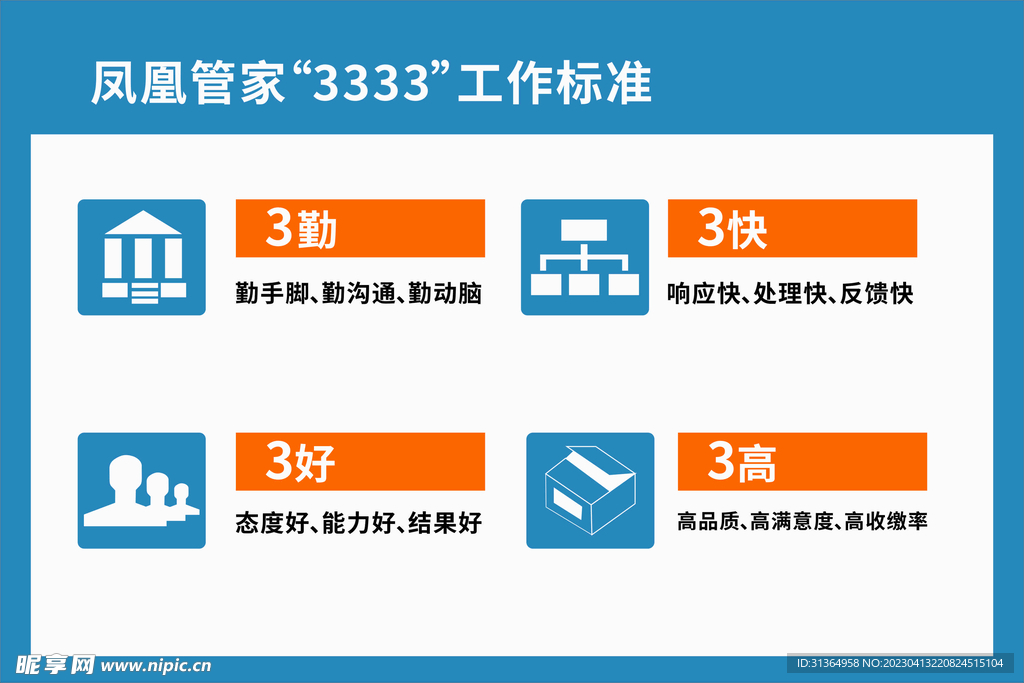 碧桂园管家 3333 工作制