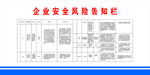 企业安全风险告知栏