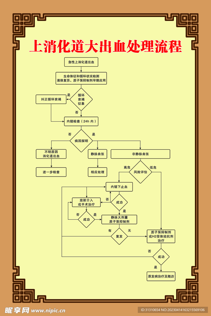 上消化道大出血处理流程