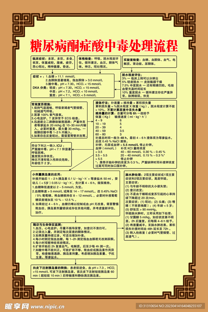 糖尿病酮症酸中毒处理流程