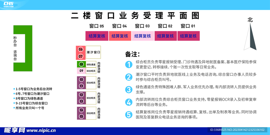 医院窗口平面图展板