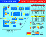 安全风险空间分布图