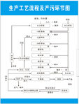 木材厂排污