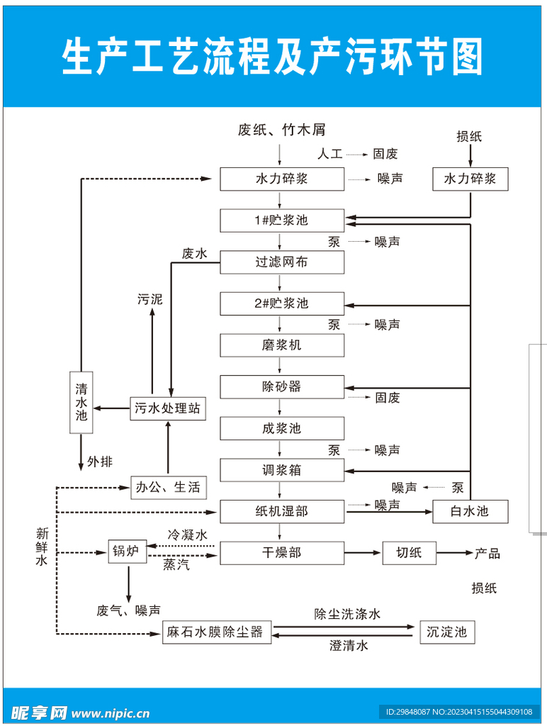 木材厂排污