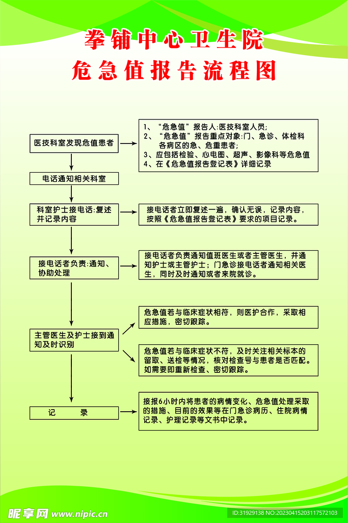 危急值报告流程图