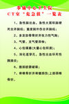 危急值一览表