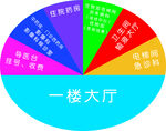 医院地贴