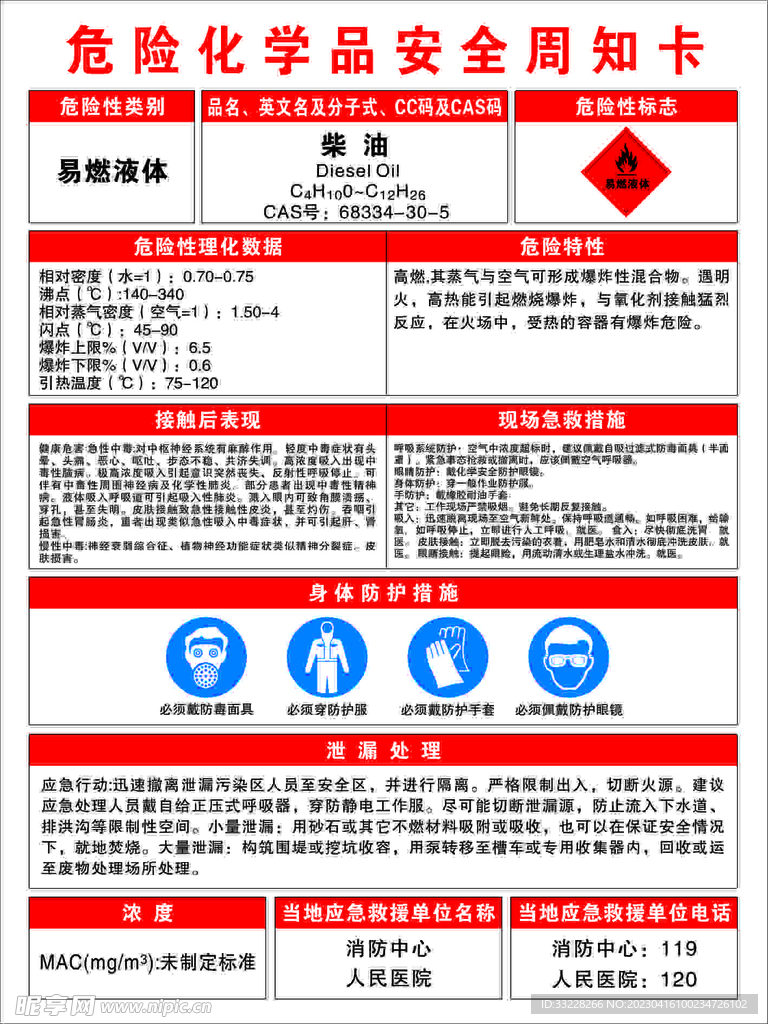 柴油危险化学品安全周知卡