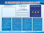 食品公示栏