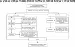 安全风险分级管控工作流程图