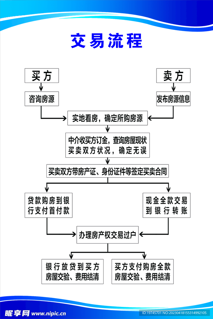 交易流程