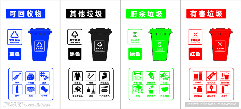 垃圾分类回收标识
