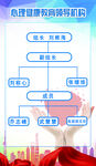 心理健康领导机构