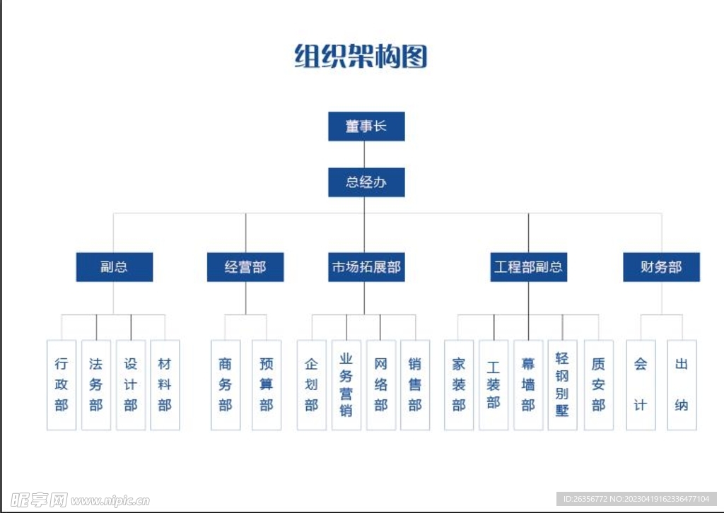 组织结构