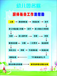 厨师工作流程图