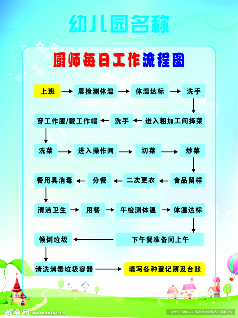 厨师工作流程图