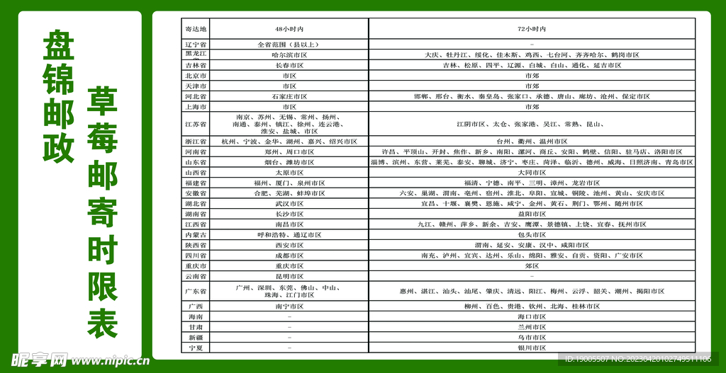 时限表
