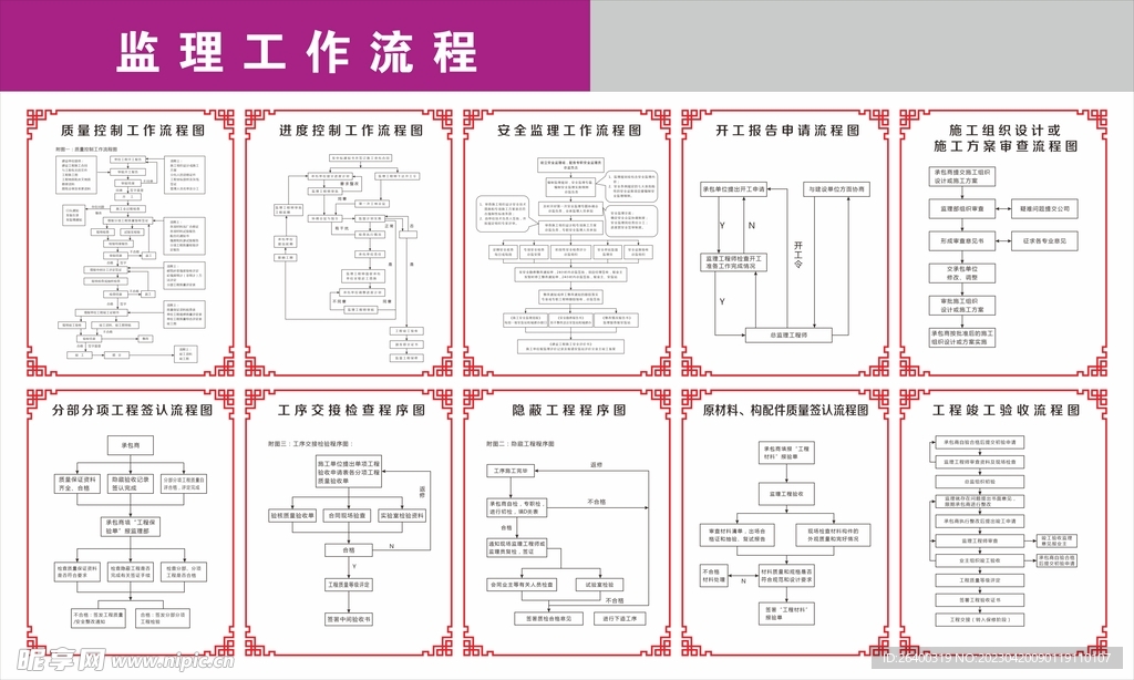 监理流程图