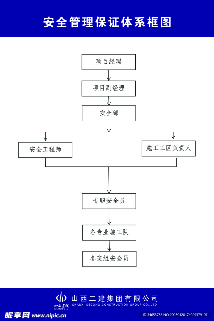 安全管理保证体系框图