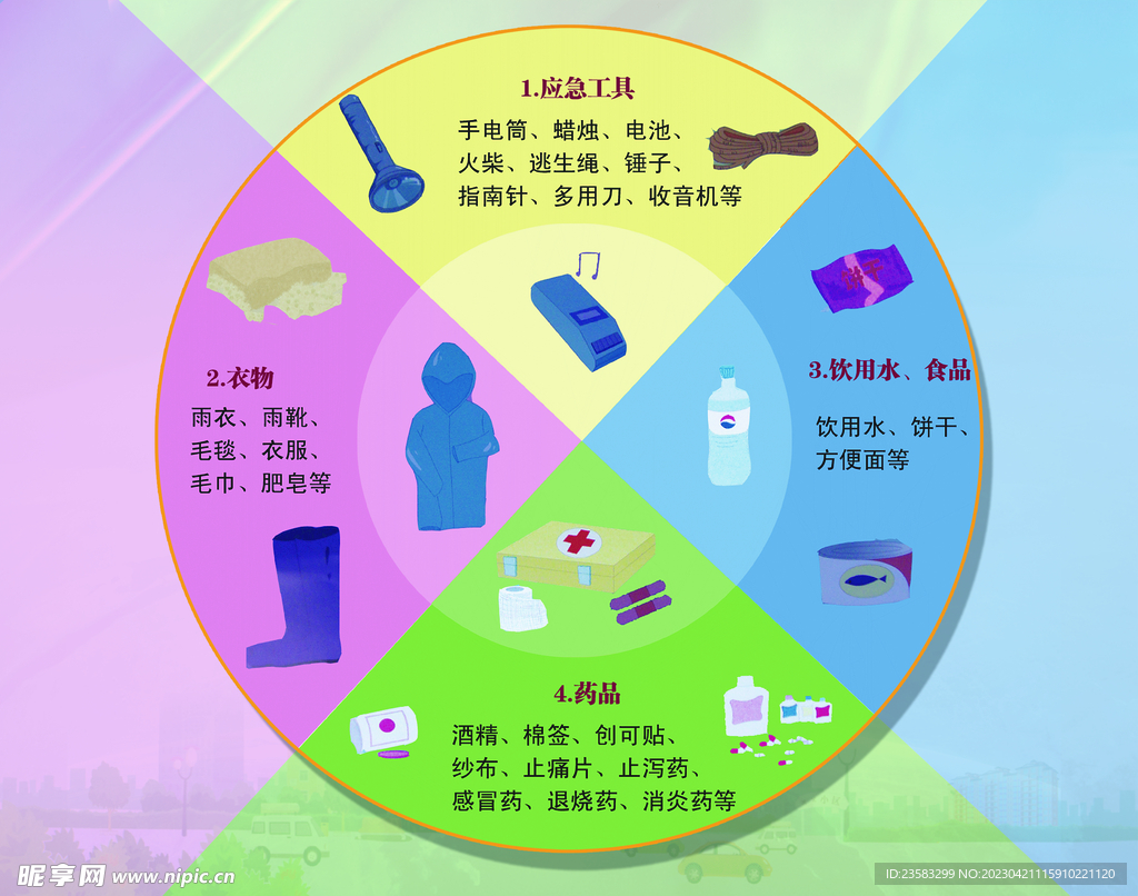 应急物品筛选