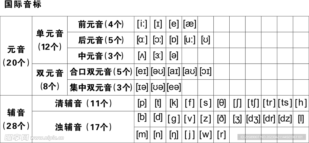 英语国际音标