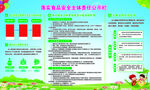 落实食品安全主体责任公示栏