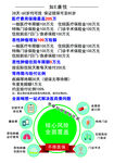 如意产品简介