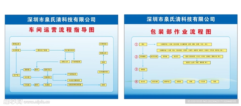 企业生产流程图