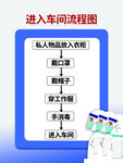 进入车间流程图