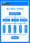 施工组织人员