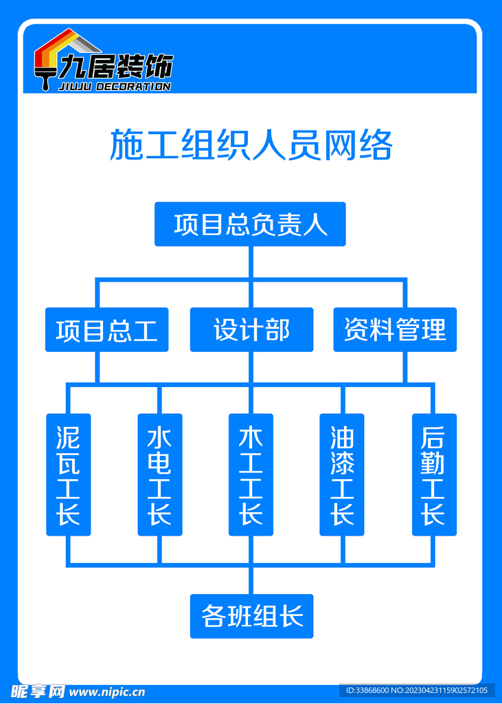 施工组织人员