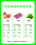 常见食物营养成分表