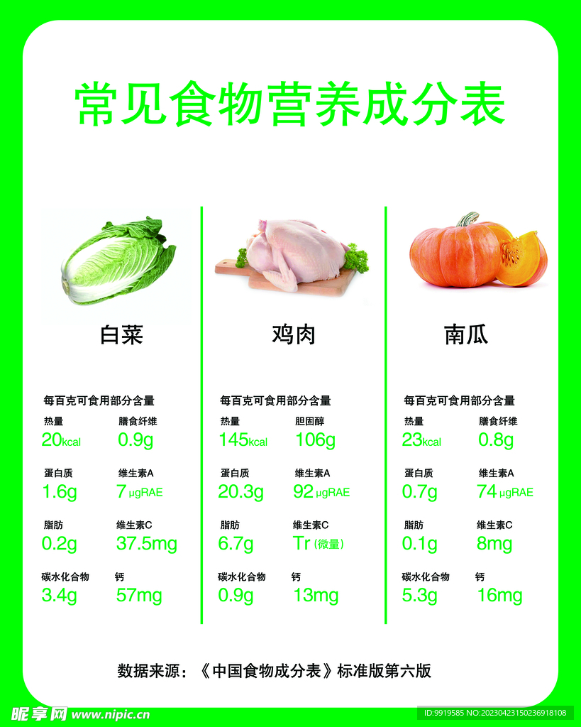 常见食物营养成分表