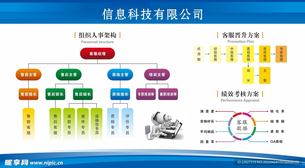 组织人事架构